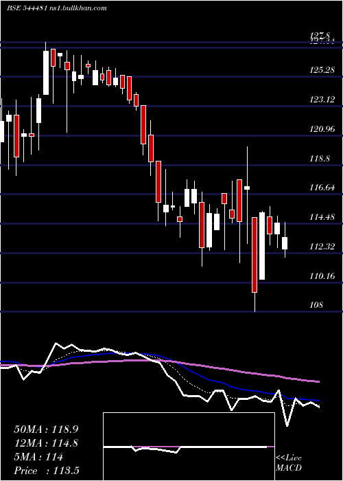  Daily chart KnowledgeRealty