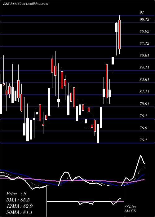  Daily chart RegaalResources