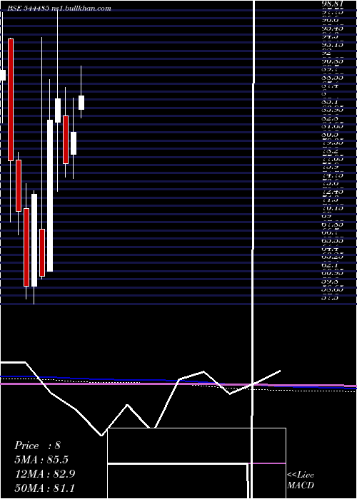  monthly chart RegaalResources