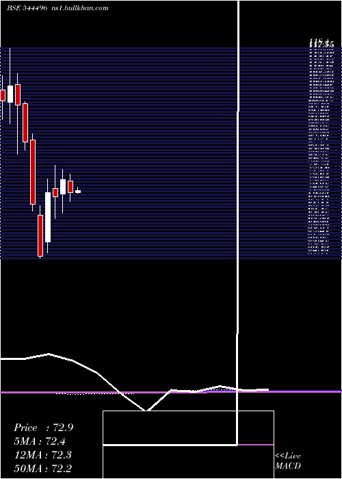  monthly chart VikranEngineering