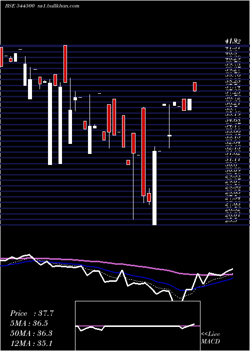  Daily chart AbrilPaper