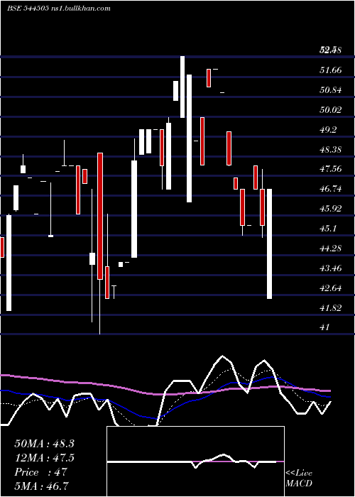  Daily chart AustereSystems