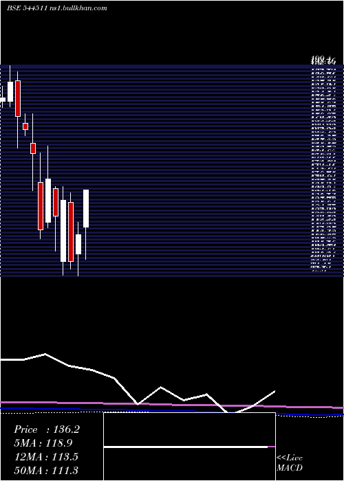  monthly chart KarbonsteelEngineering
