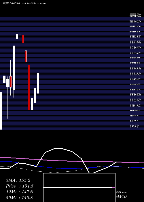  monthly chart JayAmbe