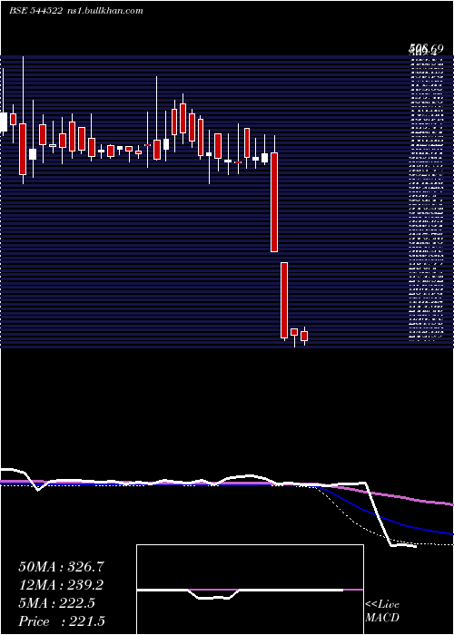  weekly chart AB