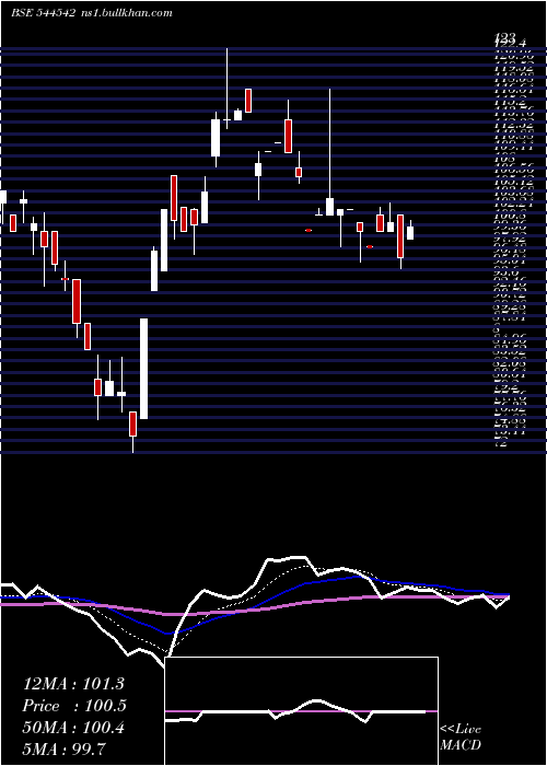  Daily chart JustoRealfintech