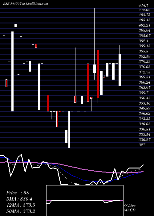  Daily chart InfinityInfoway