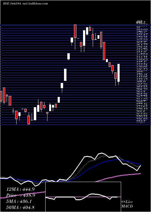  Daily chart SkMinerals
