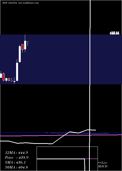  monthly chart SkMinerals