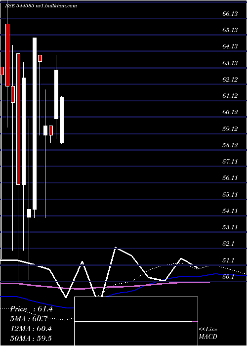  monthly chart SihoraIndustries