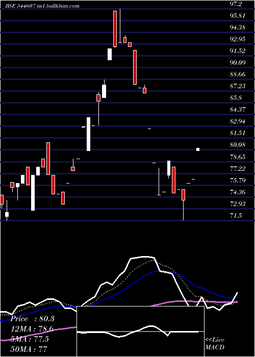  Daily chart ShiningTools