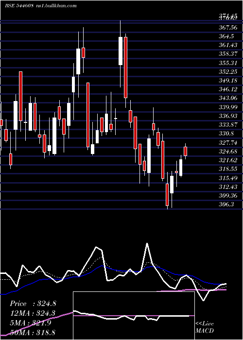 Daily chart EmmveePhotovoltaic