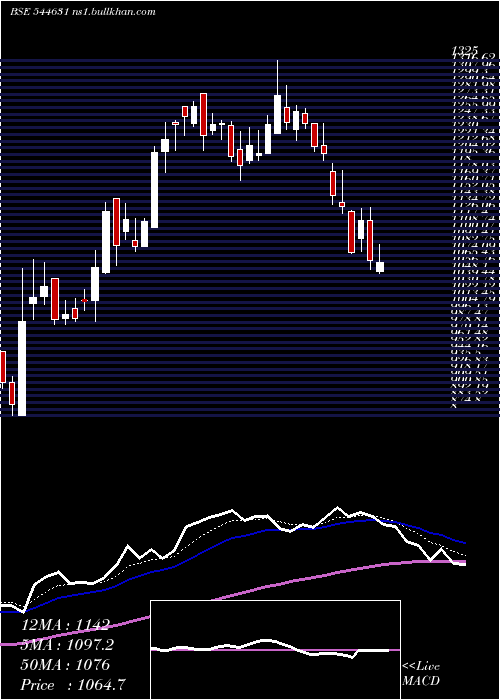 Daily chart CreativeNewtech