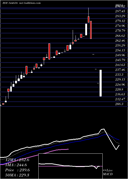  Daily chart HrsAluglaze