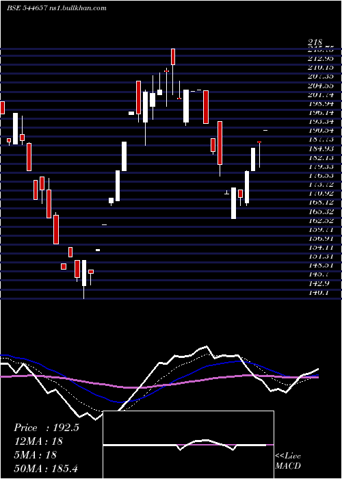  Daily chart PajsonAgro