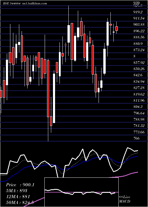  Daily chart KshInternational
