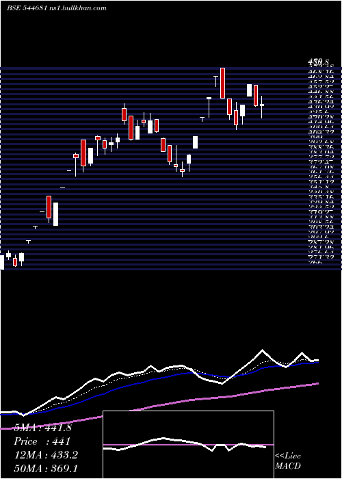  Daily chart IndoSmc