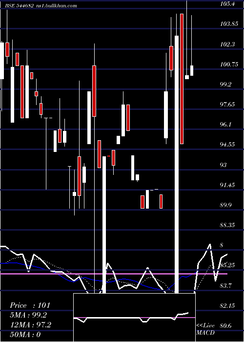  Daily chart GreRenew