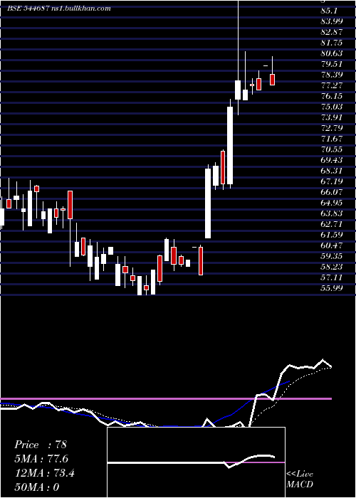  Daily chart HannahJoseph