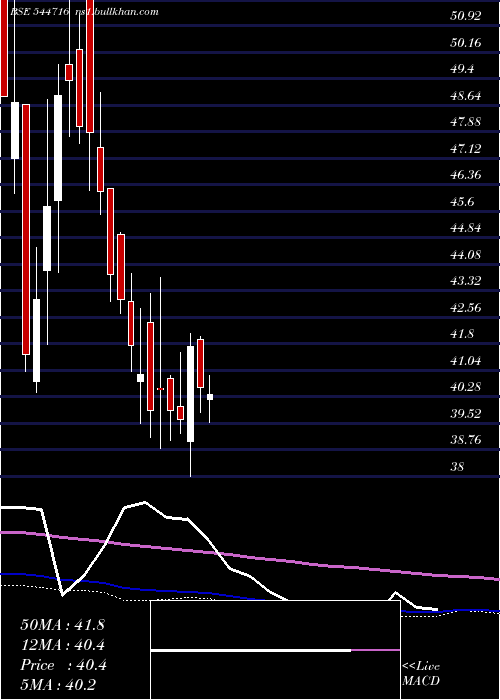  weekly chart ShreeRam
