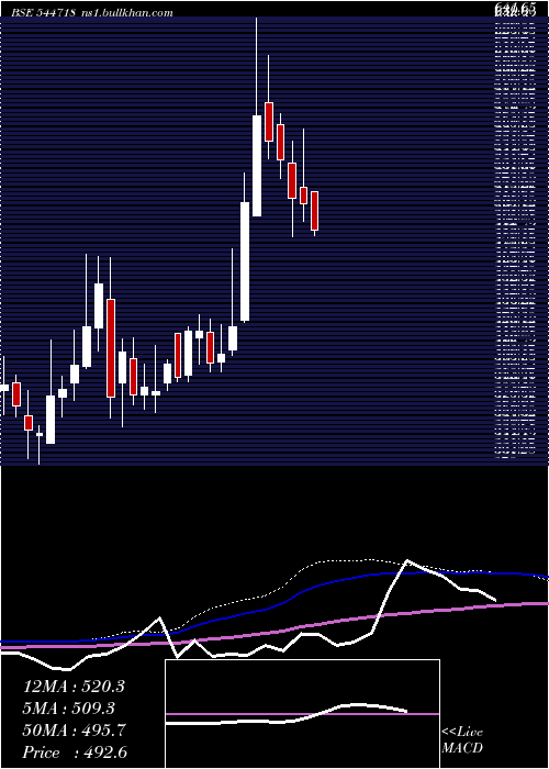  weekly chart PngsReva