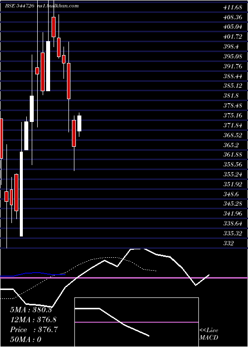  Daily chart KotyarkIndustries