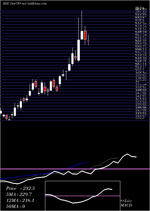  Daily chart CentralMine