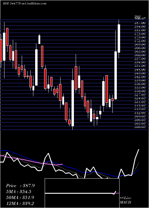  Daily chart Merritronix