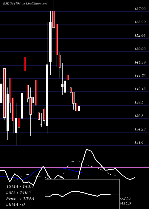  Daily chart HorizonReclaim