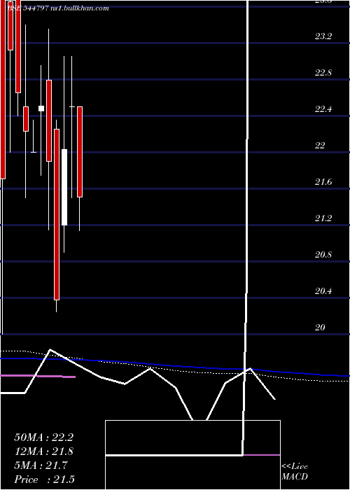  weekly chart LeapfrogEngineering