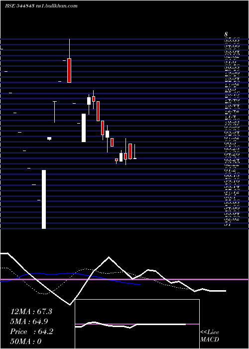  Daily chart AdvanceTechnoforge