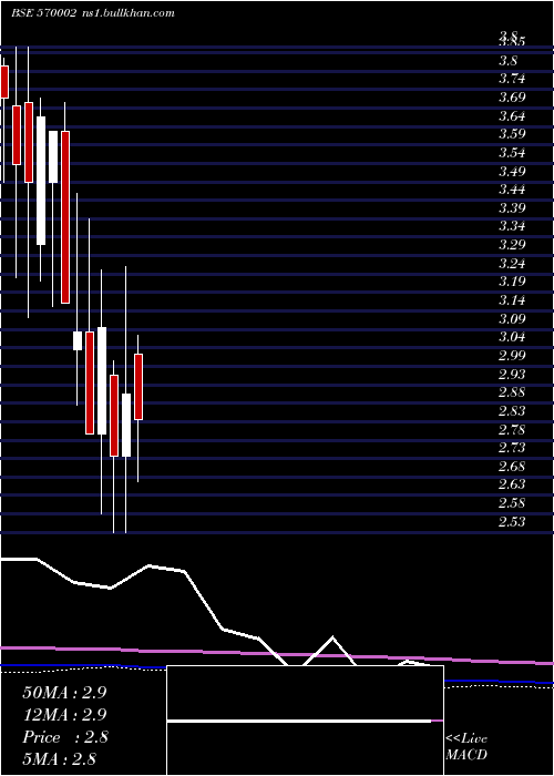  monthly chart Feldvr