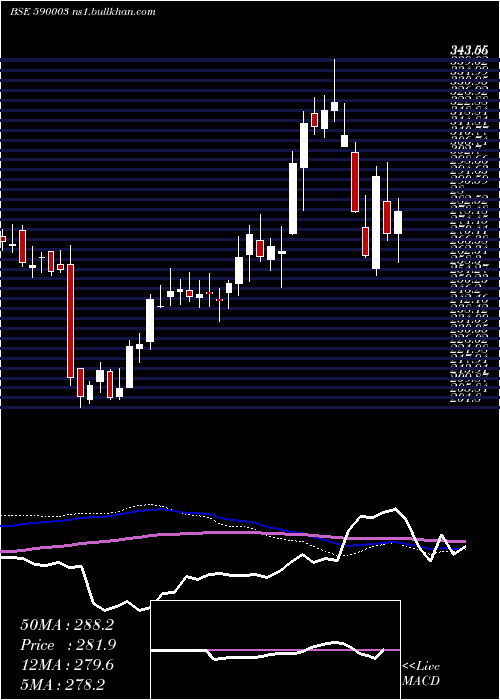 weekly chart KarurVy
