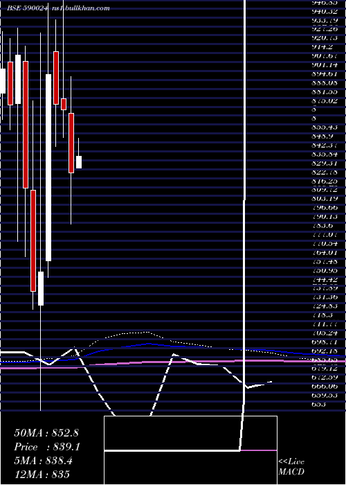  monthly chart FertChe