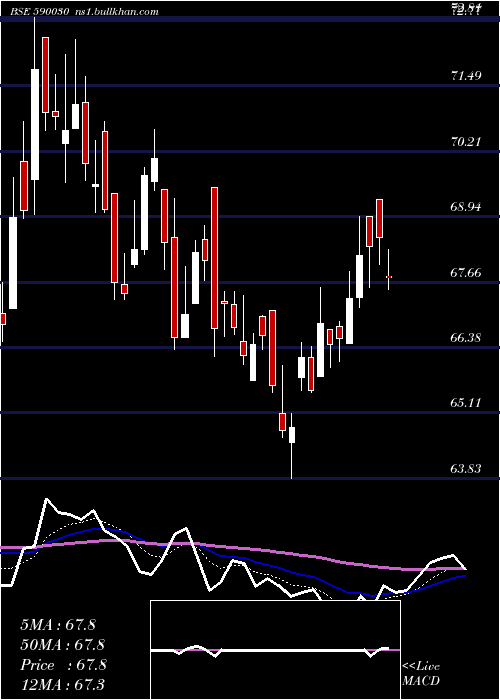  Daily chart SouthPet