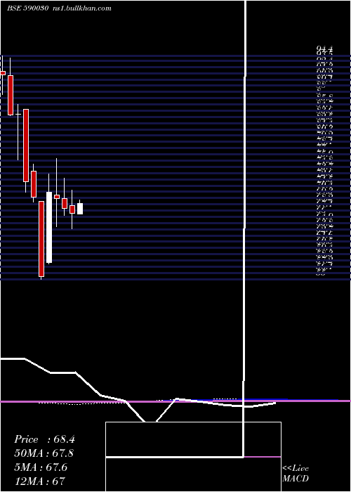  monthly chart SouthPet