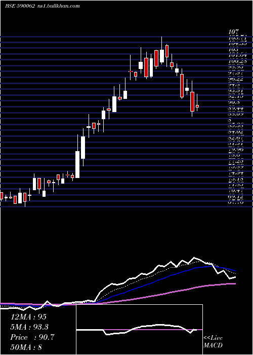  Daily chart AndhraSugar