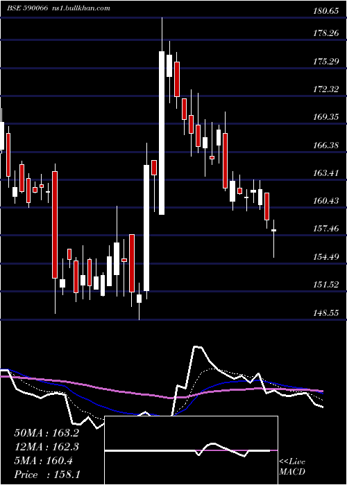  Daily chart Kcp