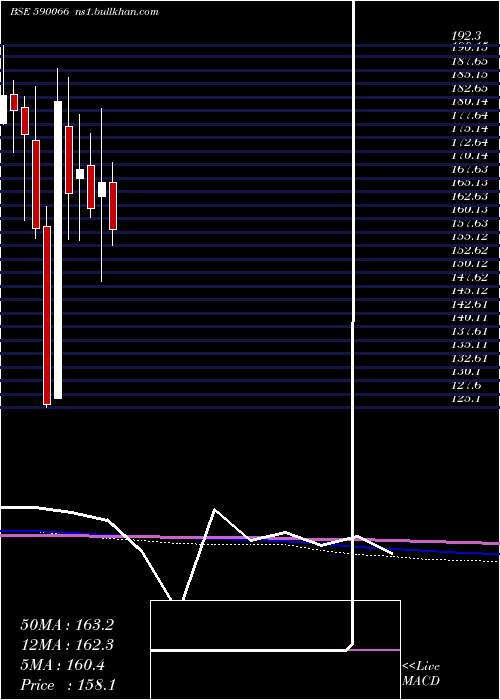  monthly chart Kcp