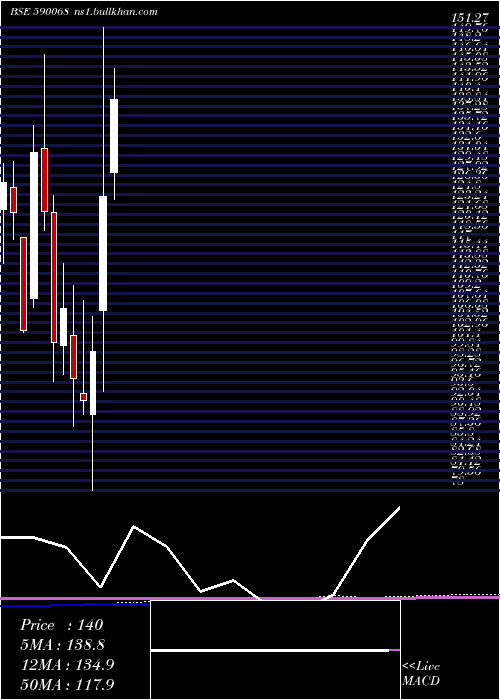  monthly chart KhaitanIndi