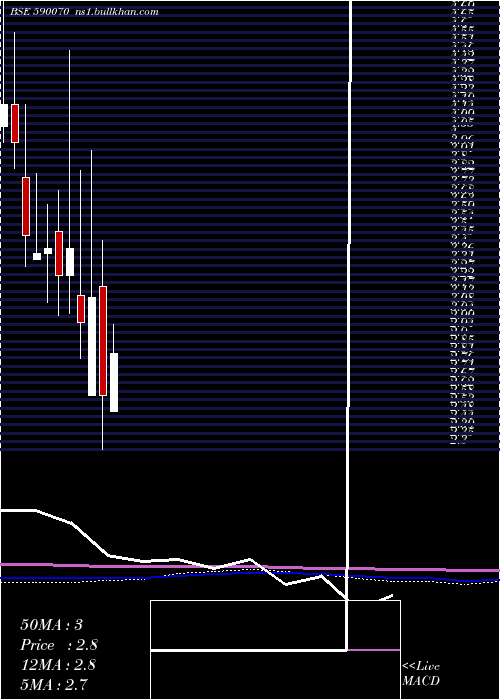 monthly chart RadaanMedia