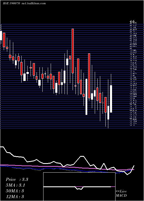  weekly chart RadaanMedia