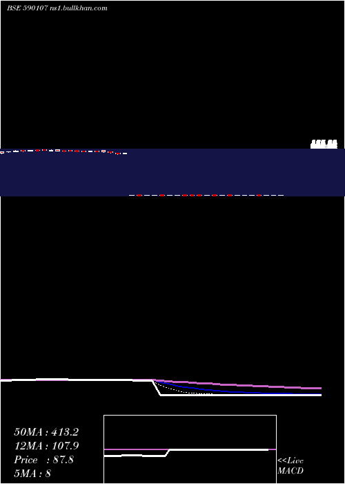  Daily chart KotakPsu