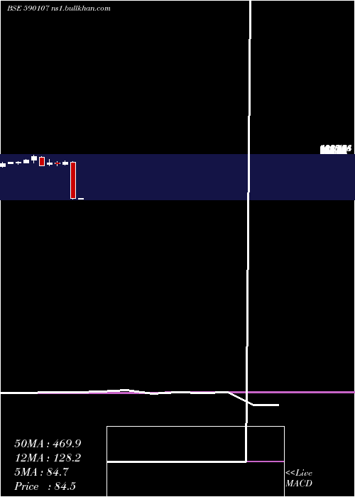  monthly chart KotakPsu