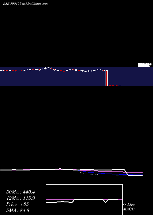  weekly chart KotakPsu