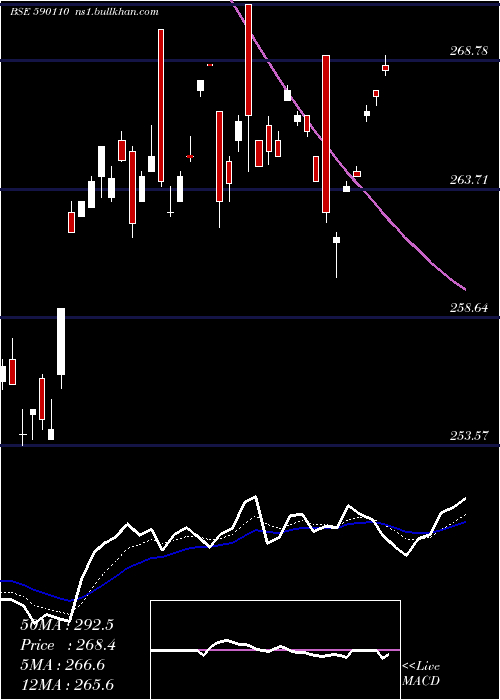  Daily chart QuantumIndx