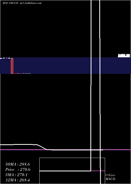  monthly chart QuantumIndx