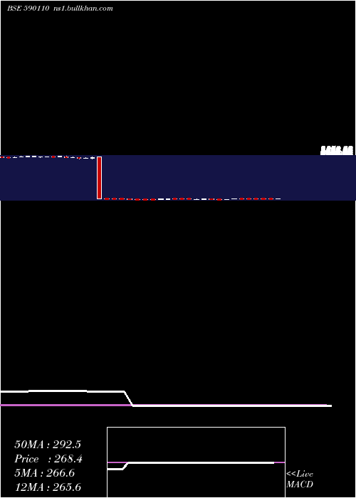  weekly chart QuantumIndx