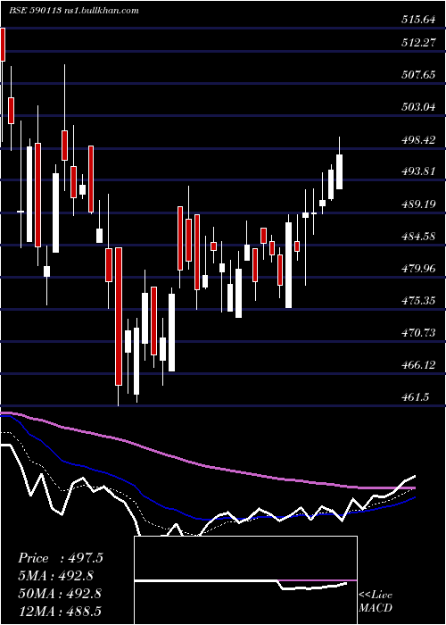  Daily chart Hngsngbees