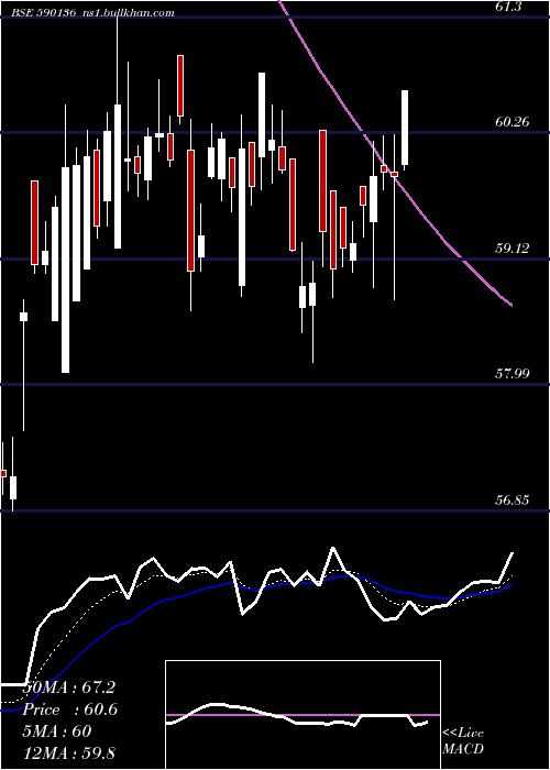  Daily chart Kotakbketf